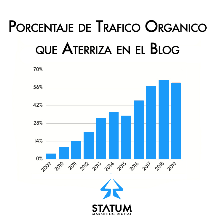 posicionamiento web